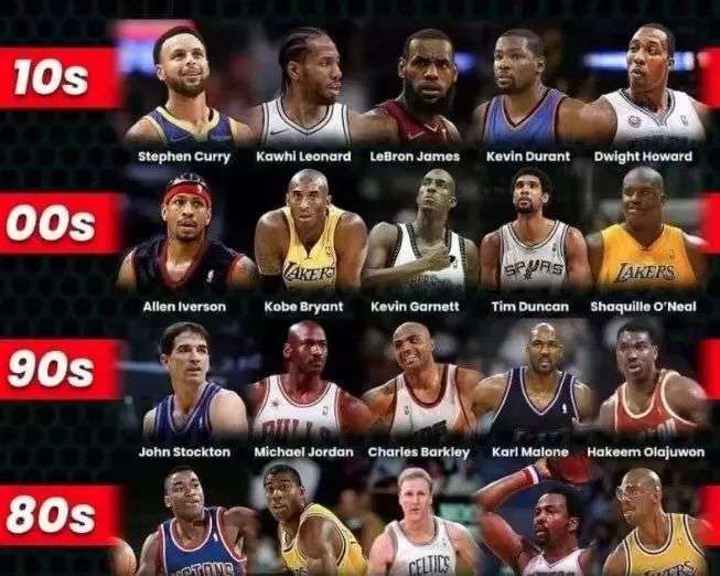 NBA董事 NBA董事