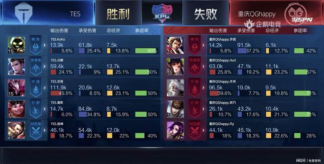 抓住每一次 抓住每一次
